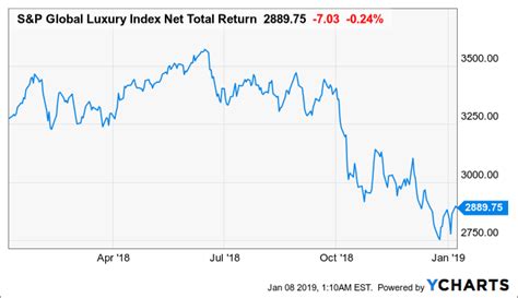 louis vuitton profit 2022|Louis Vuitton net worth.